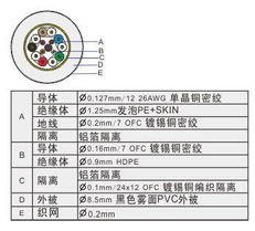 PHF286 HDMI接頭音視頻線 連接高清世界的穩(wěn)固橋梁